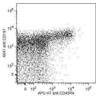 A647-CD197_TDS_figure.png